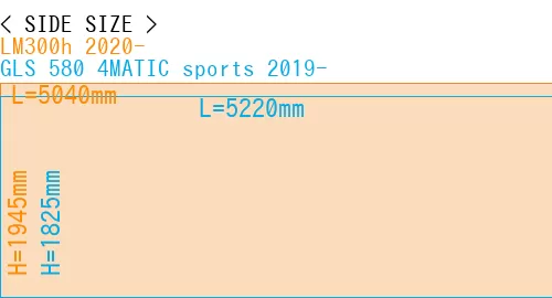 #LM300h 2020- + GLS 580 4MATIC sports 2019-